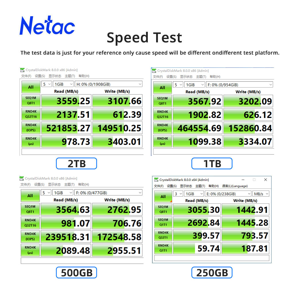 Netac NVMe SSD M2 1 TB 2 TB 50 – Samsung Ssd Evo 870 Bewertung und Preis