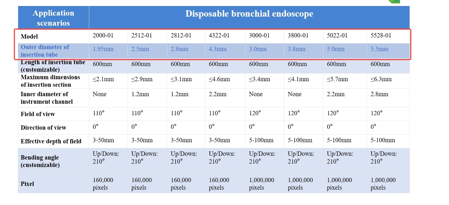 Flexible Endoskope, 1,95mm/2,5 – Vet Tech Accessories Bewertung und Preis